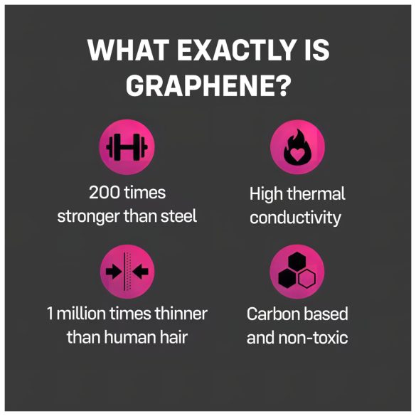 ONE Flex - grafenkondom - extra tunn - 12 st