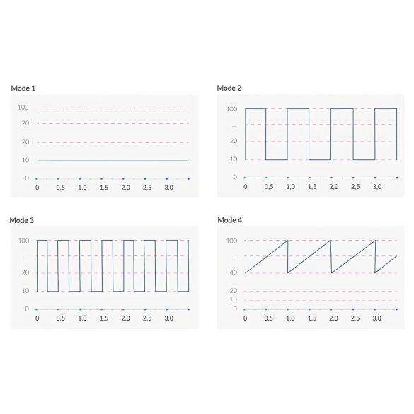 mystim Hop Hop Bob E-Stim - uppladdningsbar elektro vibrator (svart)