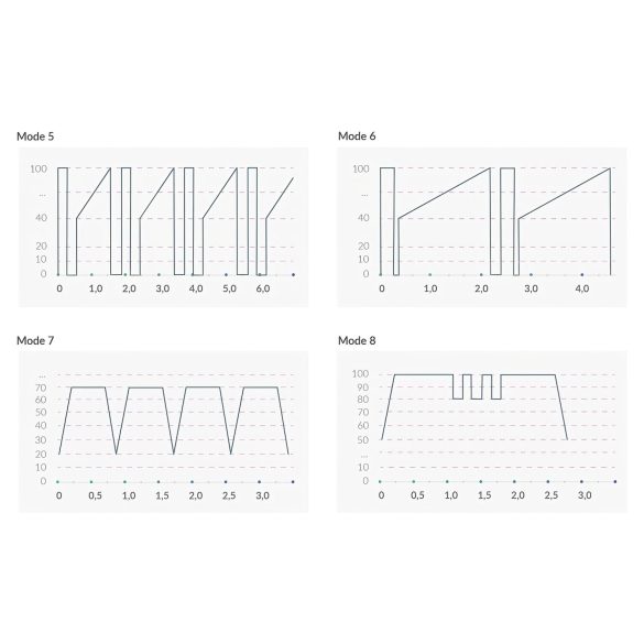 mystim Hop Hop Bob E-Stim - uppladdningsbar elektro vibrator (svart)