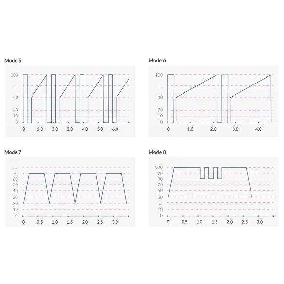 mystim - G-punkt vibrator med elektrostimulering - svart
