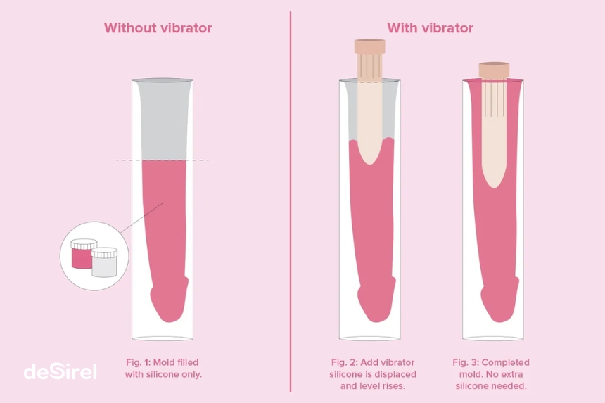 Så använder du Clone a Willy dildo- eller vibrator-kit: Steg-för-steg guide | Sex Shop Desirel